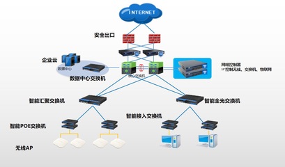 信銳技術助力文旅巨頭華僑城，以園區網絡改造驅動信息化升級