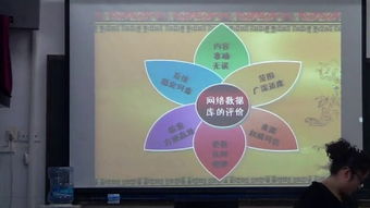 網(wǎng)絡(luò)數(shù)據(jù)庫(kù)信息檢索在高中信息技術(shù)教學(xué)中的探索與實(shí)踐——以2013年山東省優(yōu)質(zhì)課為例