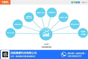 河南洛陽(yáng)如何借助網(wǎng)絡(luò)信息技術(shù)實(shí)現(xiàn)高效網(wǎng)絡(luò)宣傳