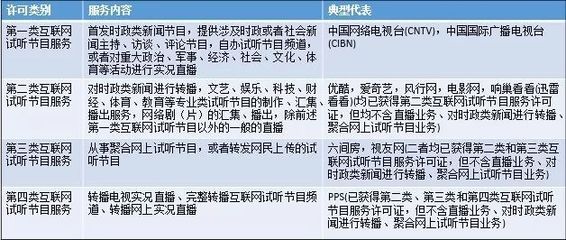 信息網絡傳播視聽節目許可證辦理全流程指南